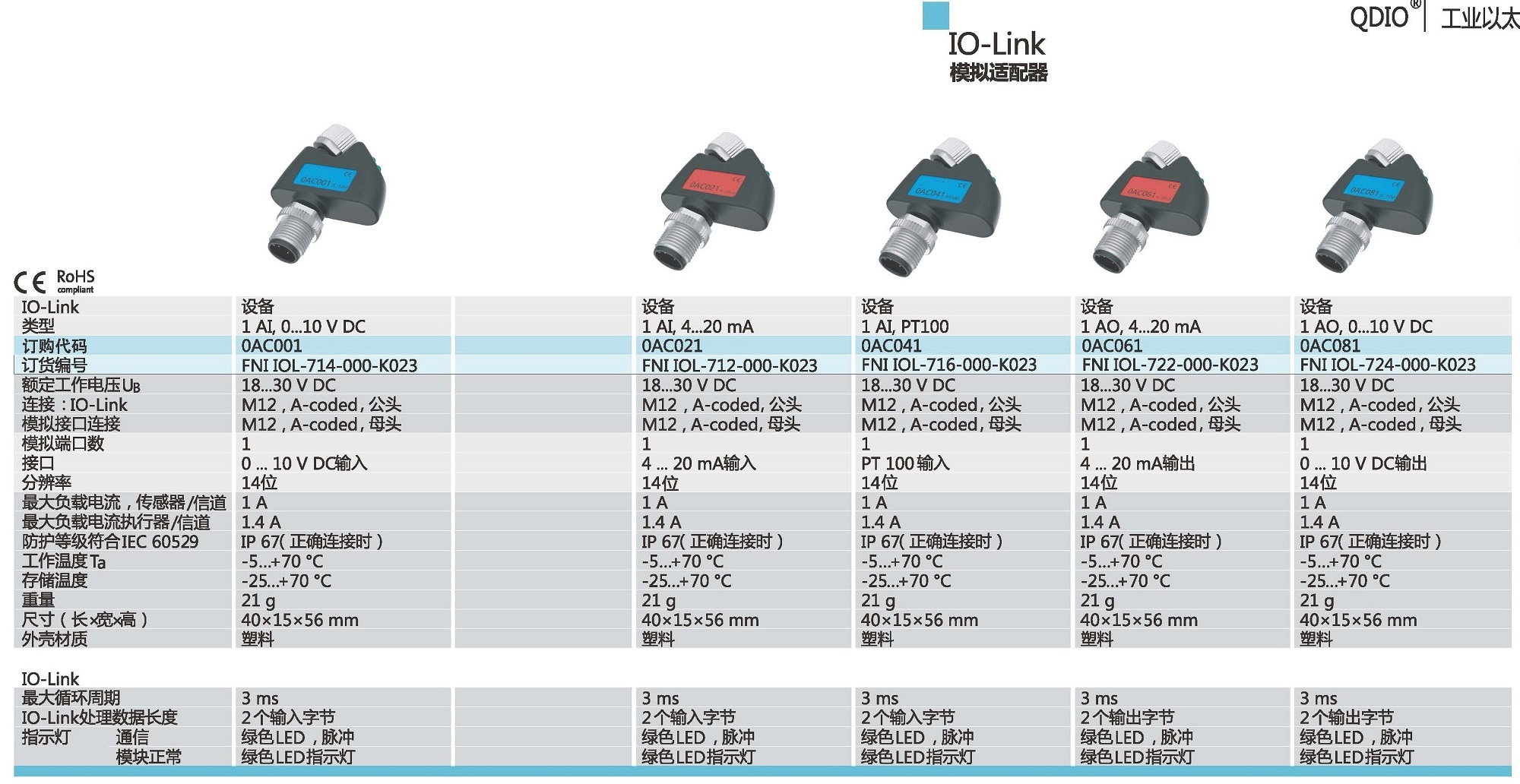 IO-Link 模拟适配器.jpg